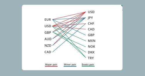 جفت ارز های اصلی و فرعی