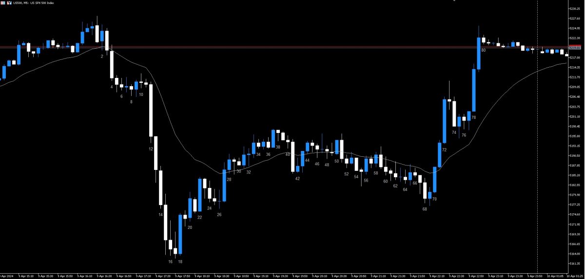 bar-number-indicator