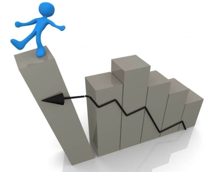 Forex Risk Management