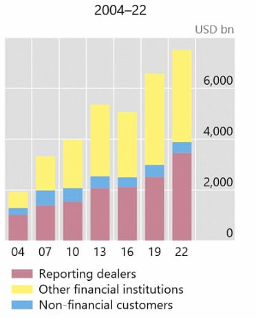 bis-data-forex-turnover