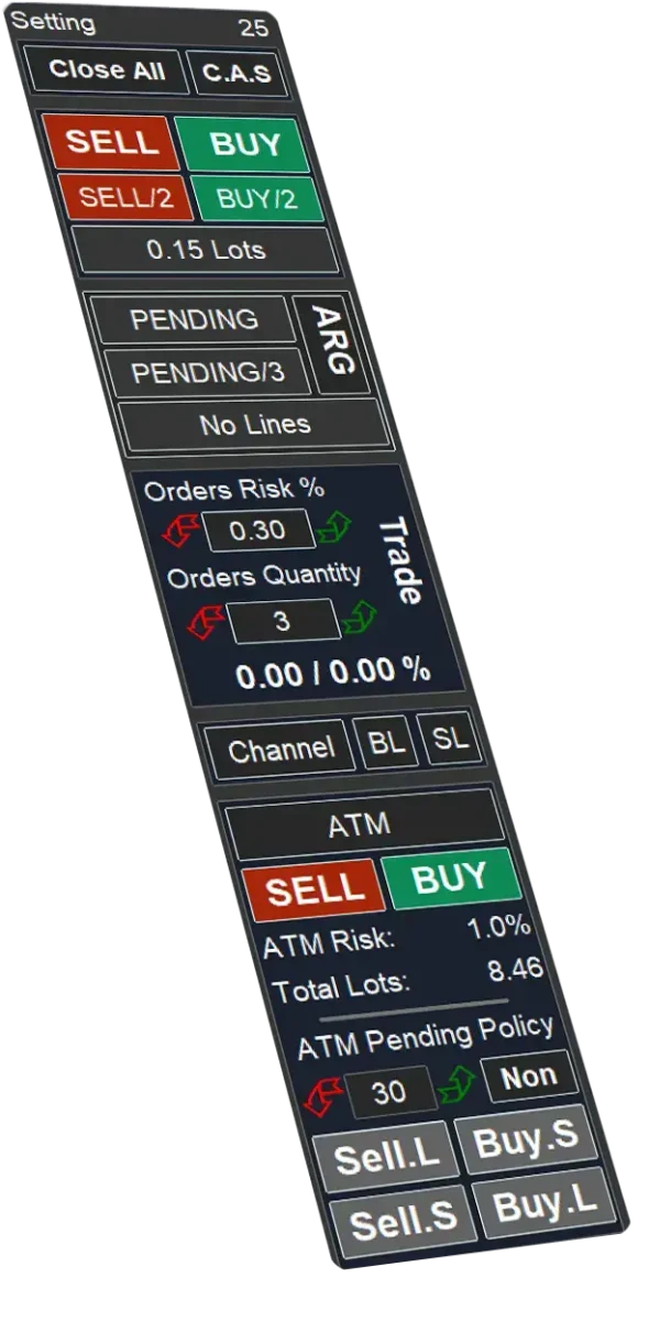اکسپرت مدیریت سرمایه تریدینگ بورد